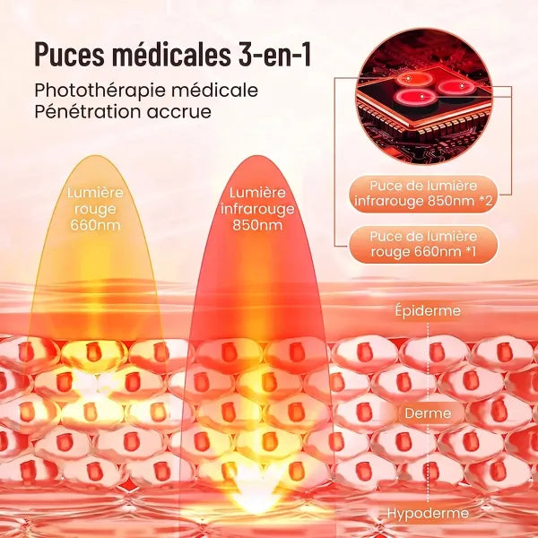 LuxThera Ceinture De Luminothérapie-FR-03