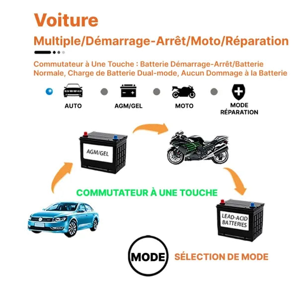 Batterix Chargeurs de Batterie FR01