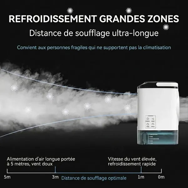Brizora Climatiseurs Portables