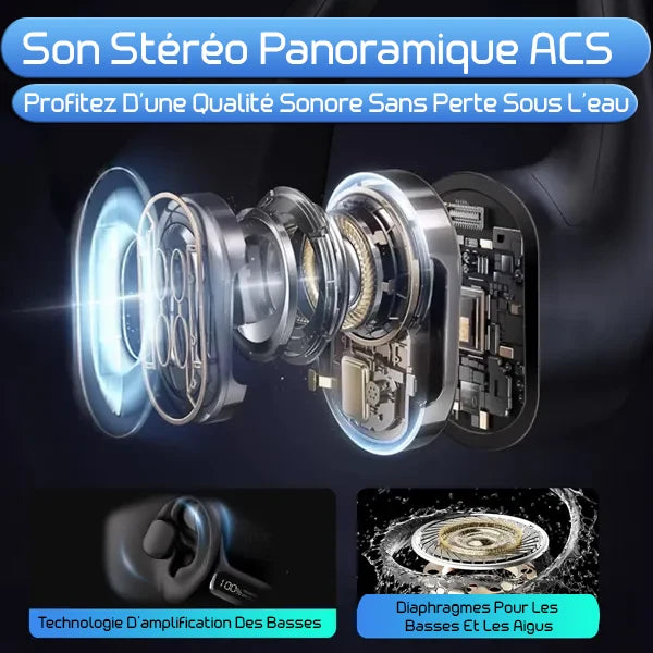 Bonexa Casques à Conduction Osseuse