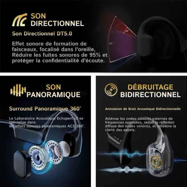 Bonexa Casques à Conduction Osseuse
