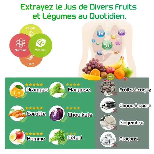 Pressora Extracteurs de jus