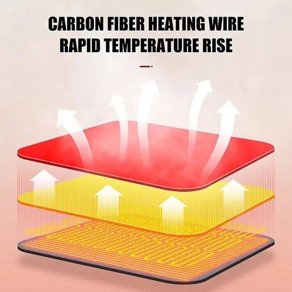 FifiWarm Chaussettes Chauffantes