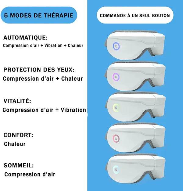 HuCare Masseurs Oculaires