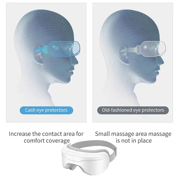 HuCare Masseurs Oculaires