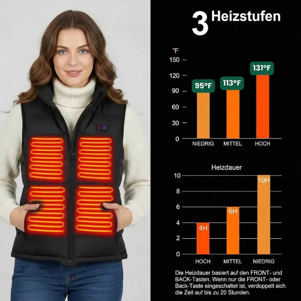 JackHeiz Heizjacke Akku - DE-01