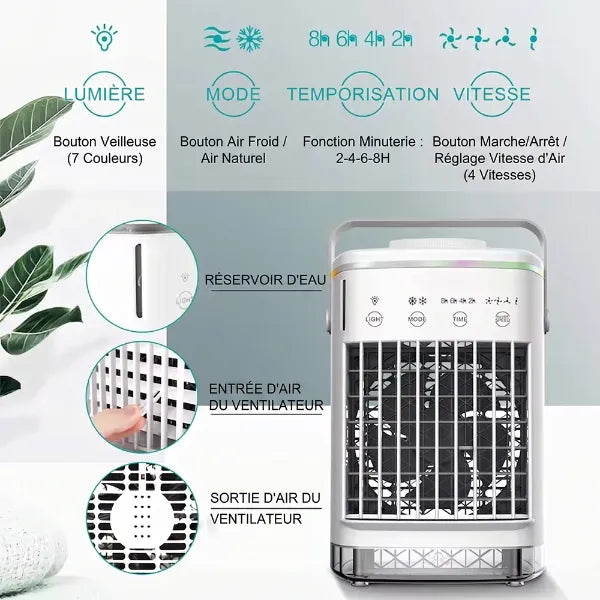 MiniCoola Mini Climatiseurs