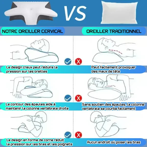 CerviRest Oreillers Ergonomiques