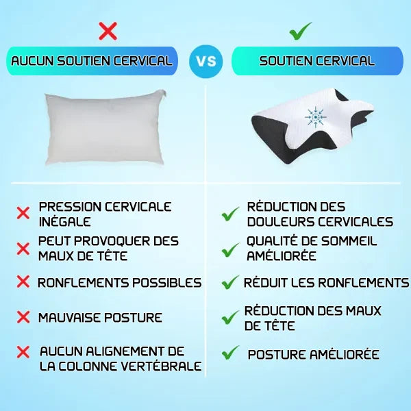 CerviRest Oreillers Ergonomiques