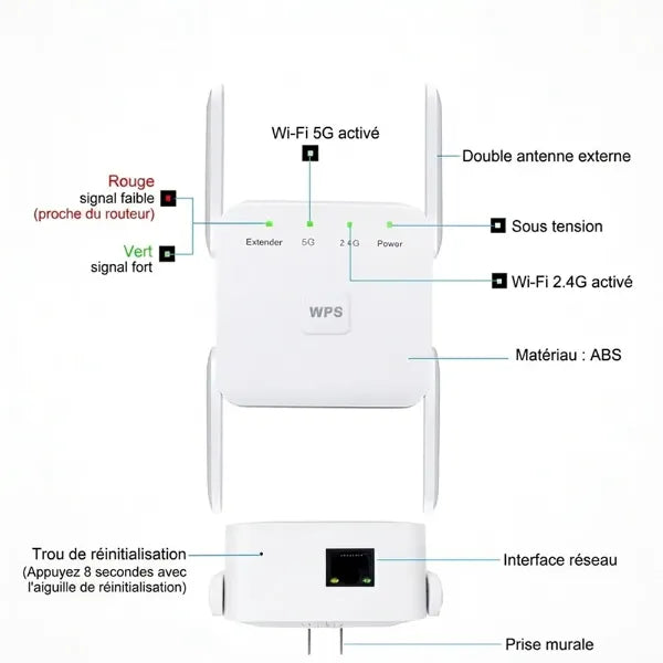 WiNova	Répéteurs Wifi-FR-03