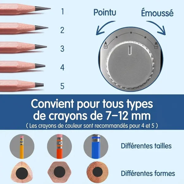 Taillix Taille Crayons