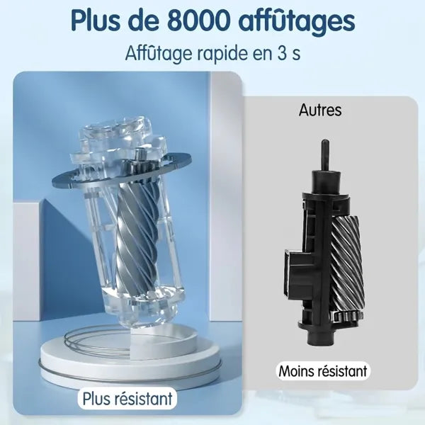 Taillix Taille Crayons