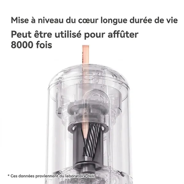 Taillix Taille Crayons