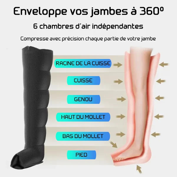 RevitaBoots Bottes Pressothérapie