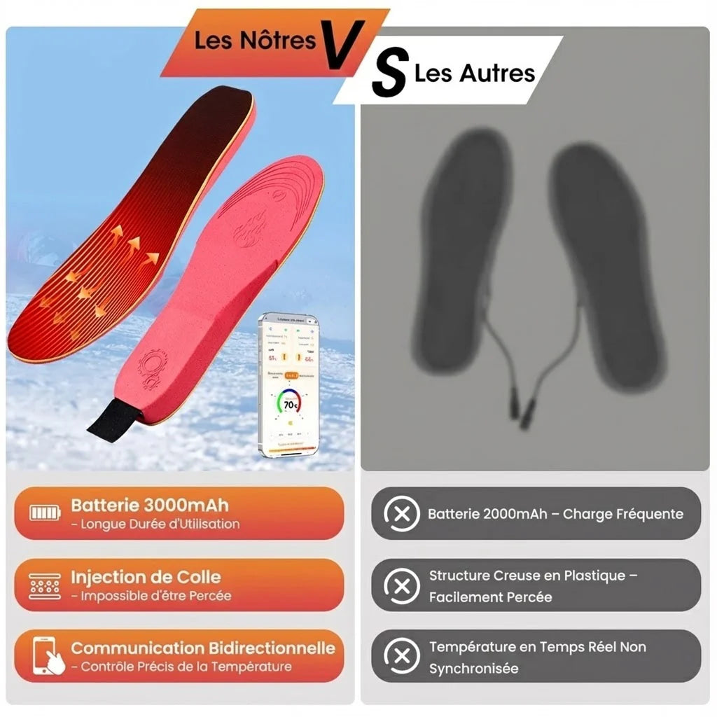 Chauflex Semelles Chauffantes
