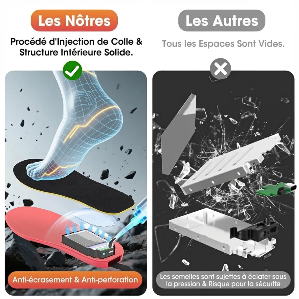 Chauflex Semelles Chauffantes