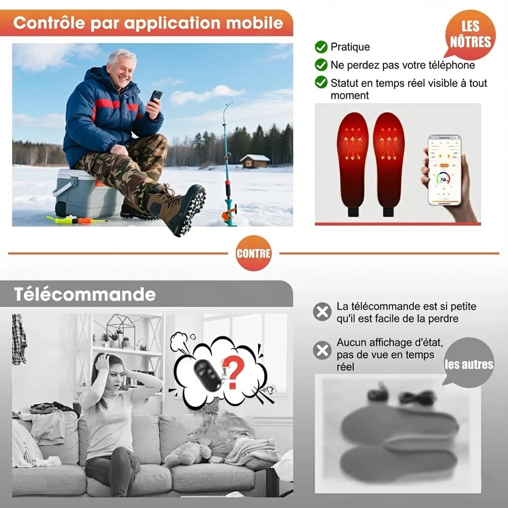 Chauflex Semelles Chauffantes