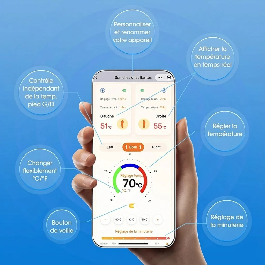 Chauflex Semelles Chauffantes